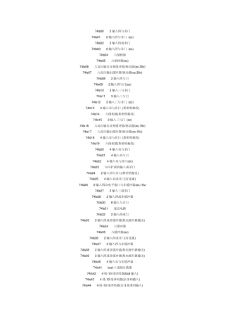 multisim各元器件的意义
