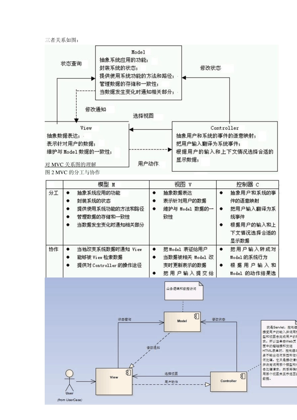 MVC设计模式_第2页