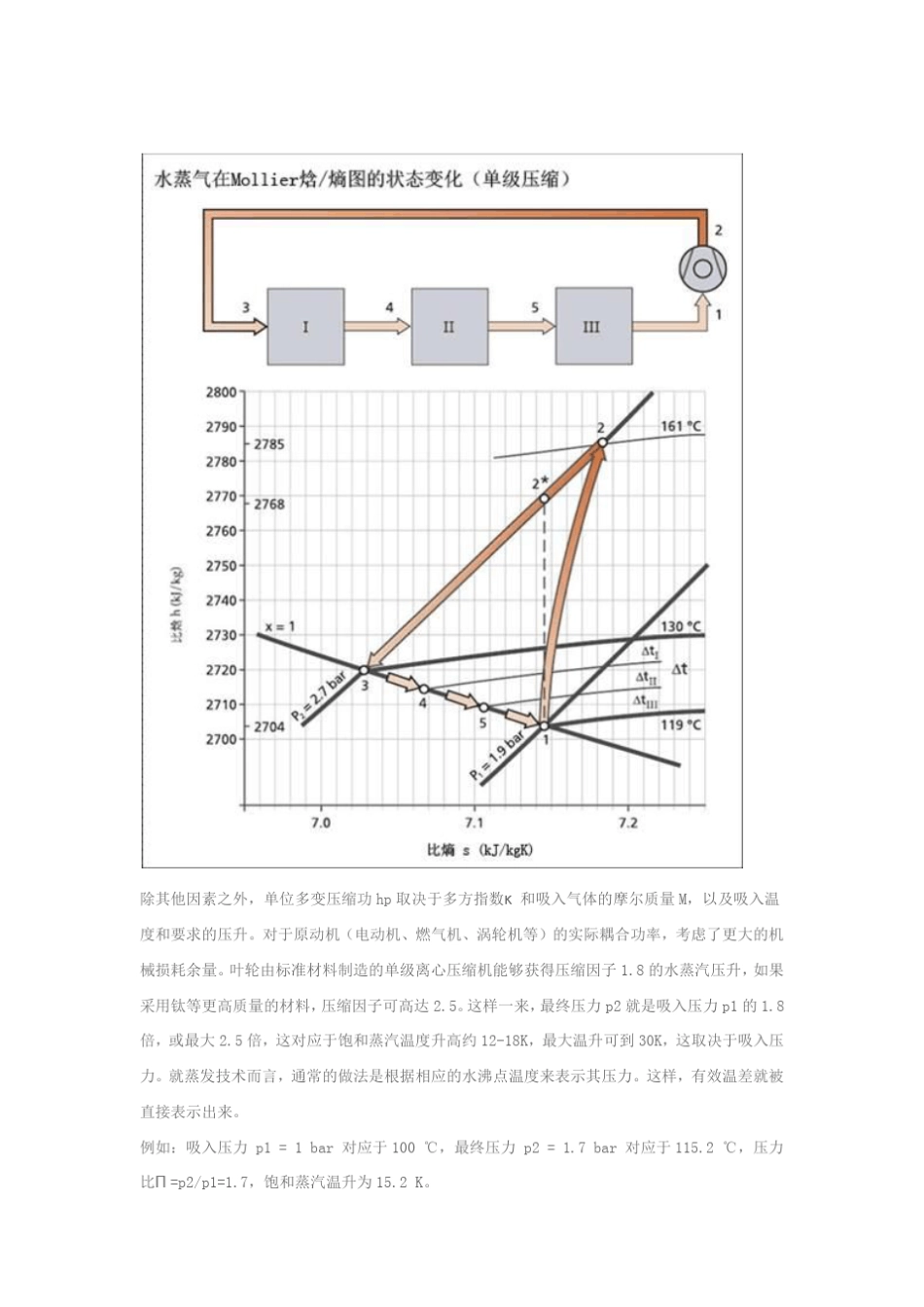 MVR技术详解_第3页