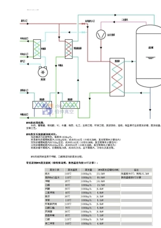 MVR的流程和控制温度
