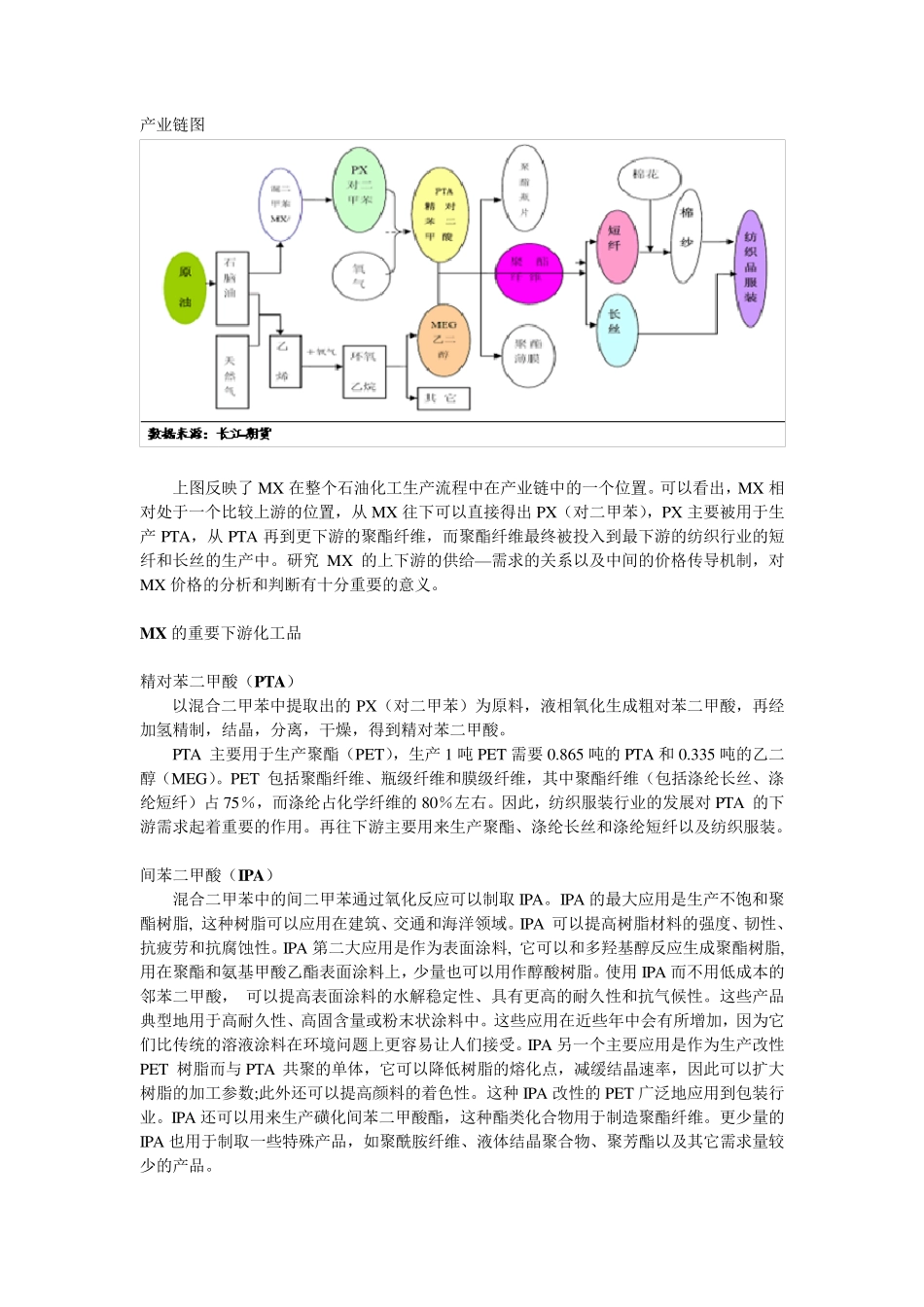 MX(混合二甲苯)分析报告_第3页