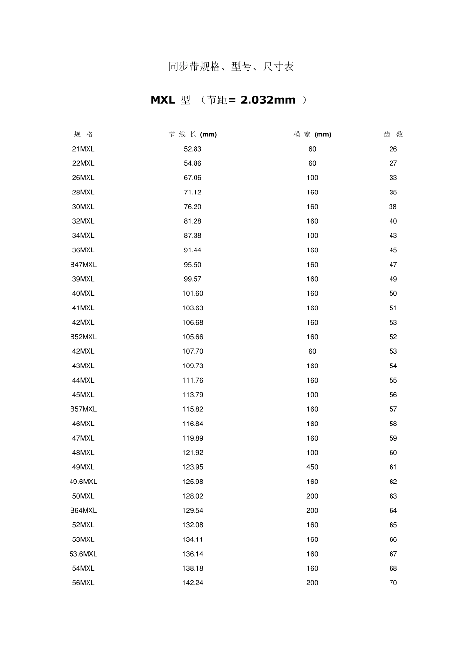 MXL同步带尺寸_第1页