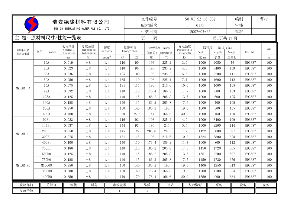 MYLAR原材料尺寸性能一览表_第1页