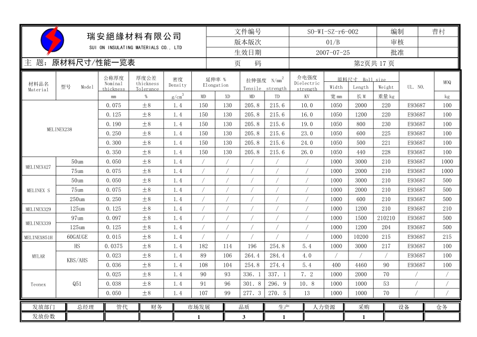 MYLAR原材料尺寸性能一览表_第2页