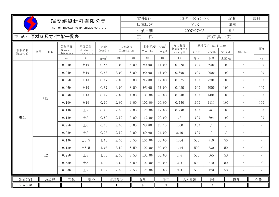 MYLAR原材料尺寸性能一览表_第3页