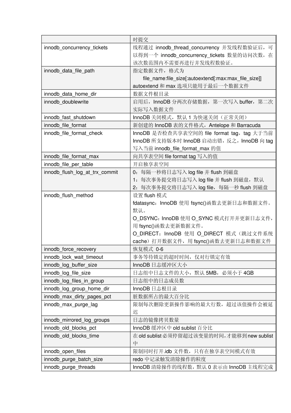 MySQL之InnoDB存储引擎_第2页