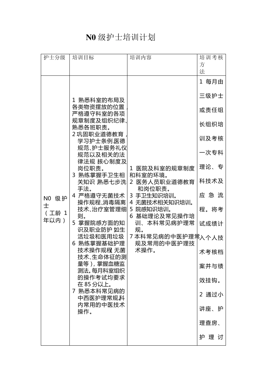 N0级护士培训计划_第1页