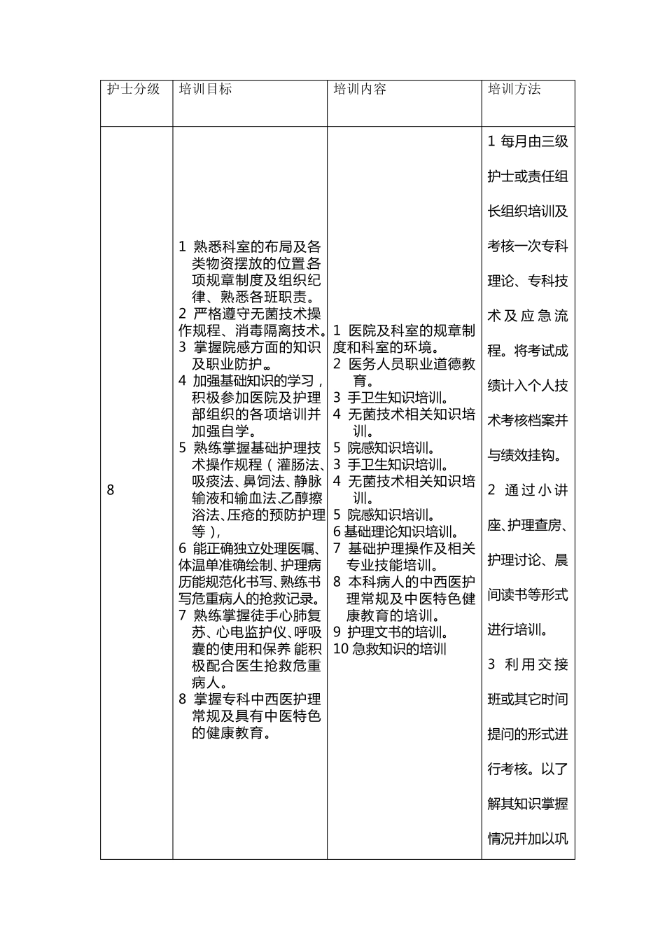 N0级护士培训计划_第3页