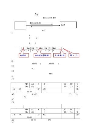 N2变频器通讯协议