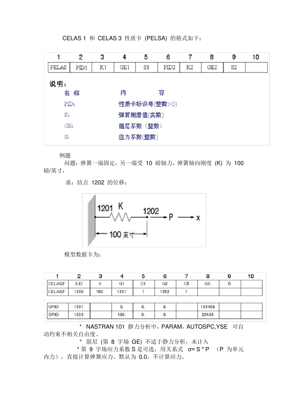 Nastran基础培训6_基本单元库_第3页