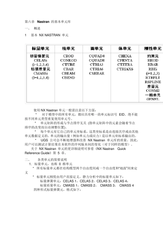 Nastran基础培训6_基本单元库