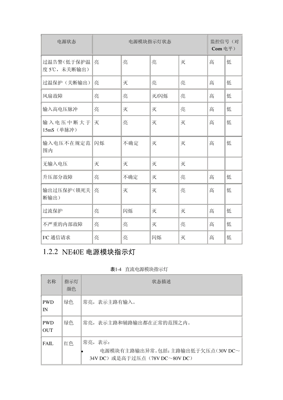 NE40E介绍及维护_第3页