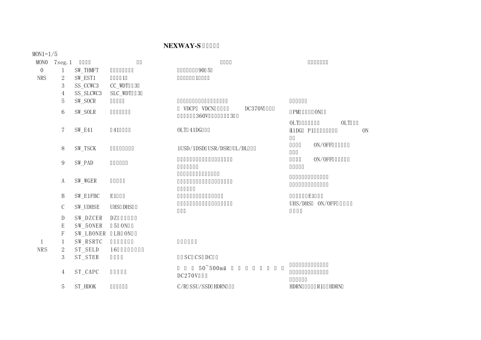 NexwayS故障分析_第1页