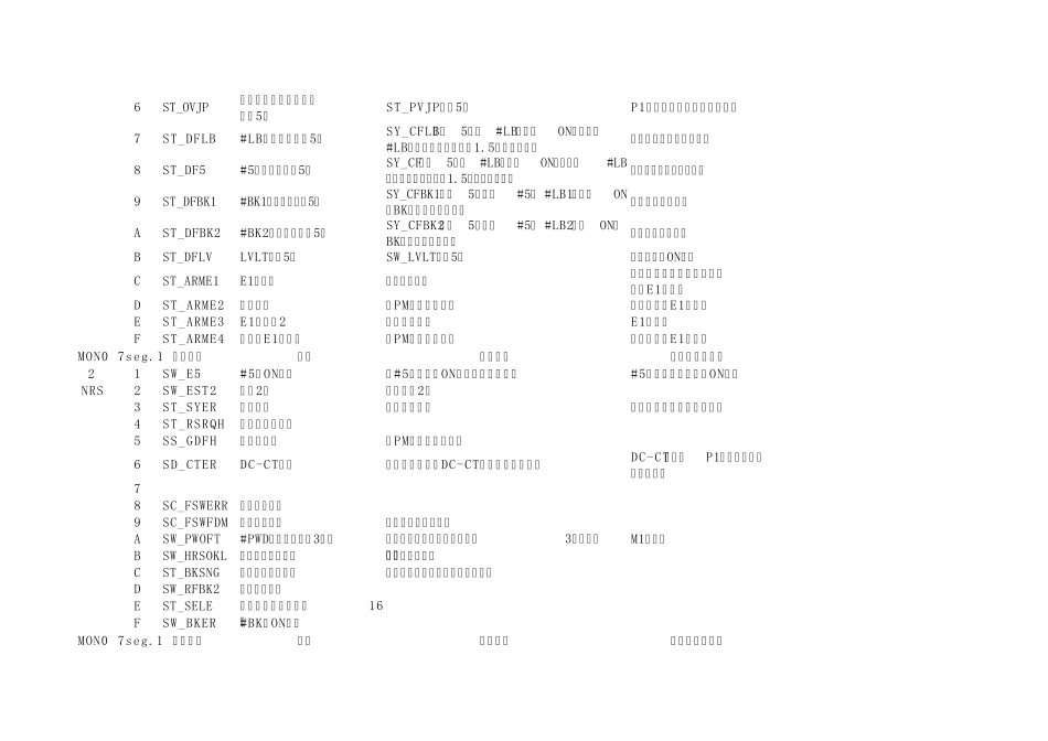 NexwayS故障分析_第2页