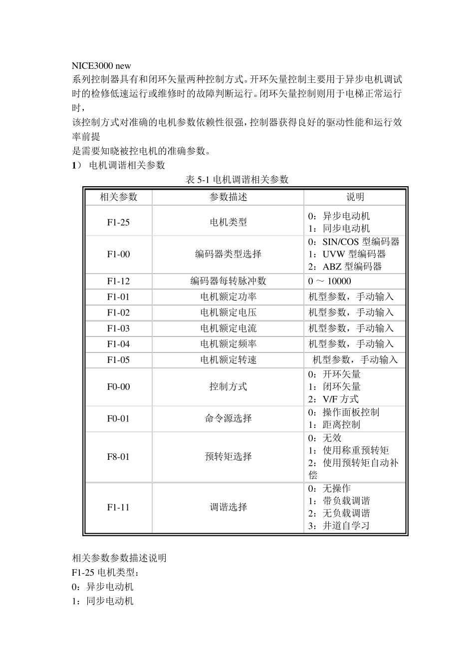 NICE3000new调试步奏_第3页