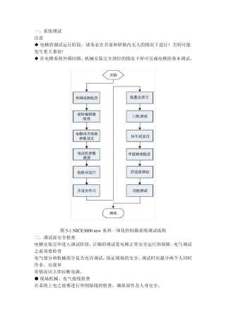 NICE3000new调试步奏