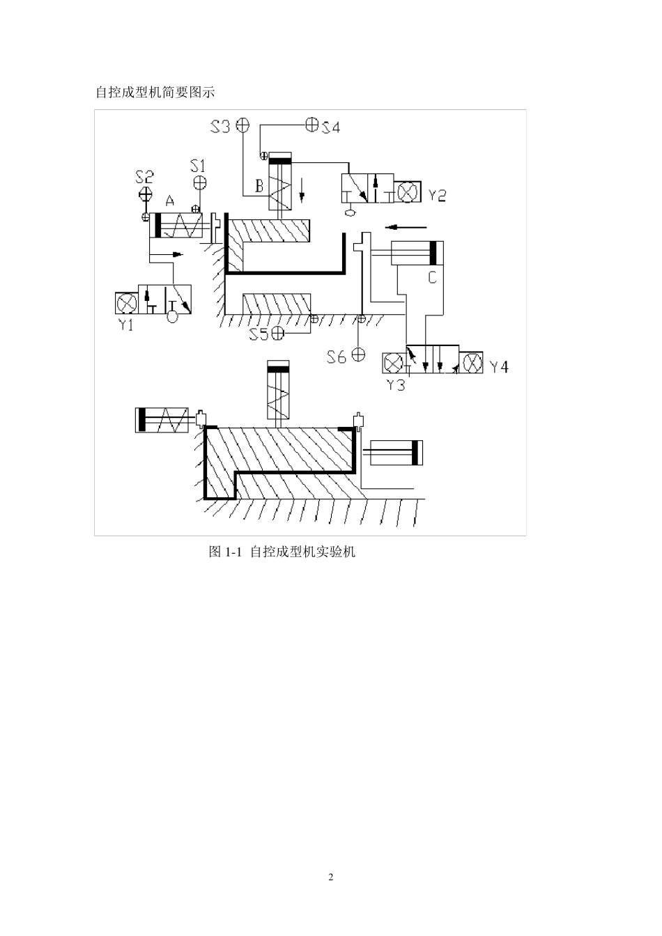 plc自控成型机_第2页
