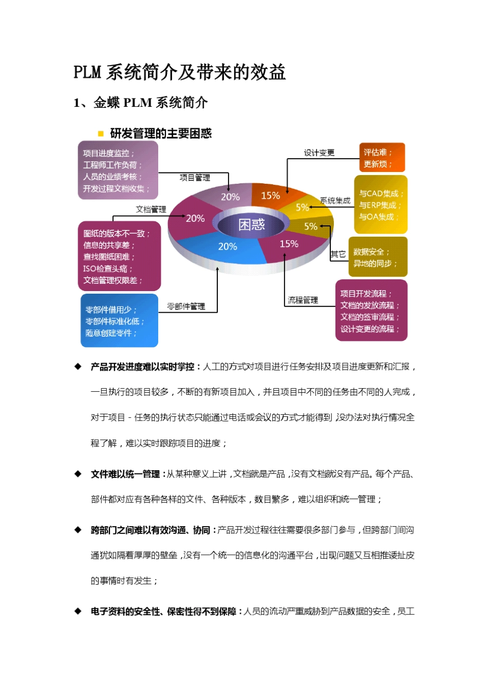 PLM产品简介及带来的效益_第1页