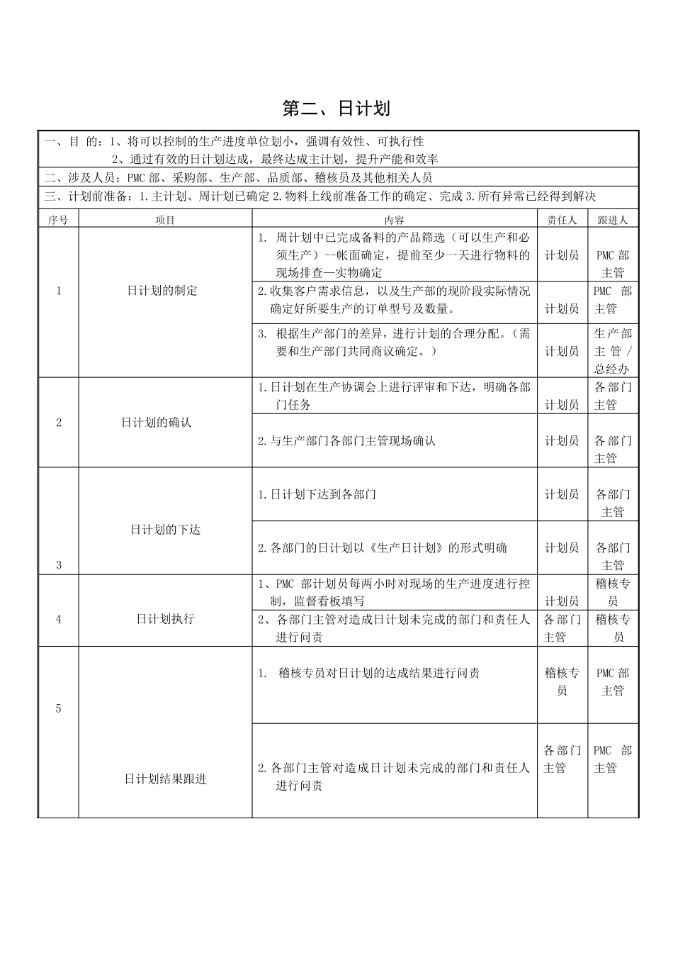 PMC六大动作的运用_第2页