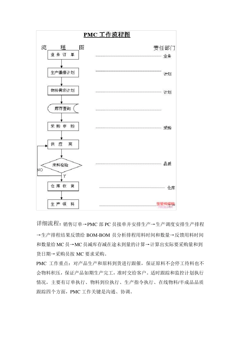 PMC工作流程1_第2页