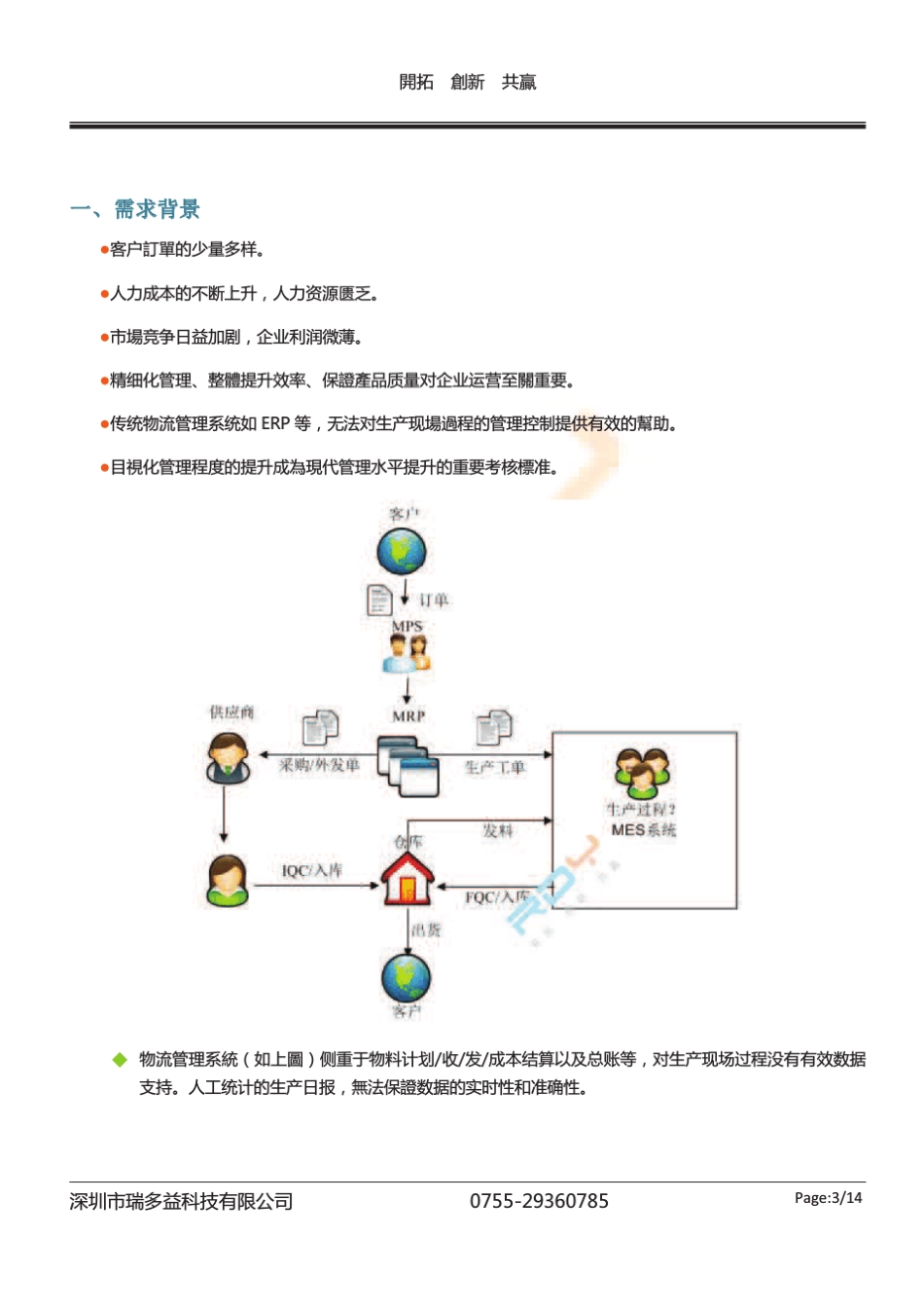 PMES注塑生产管理系统_第3页