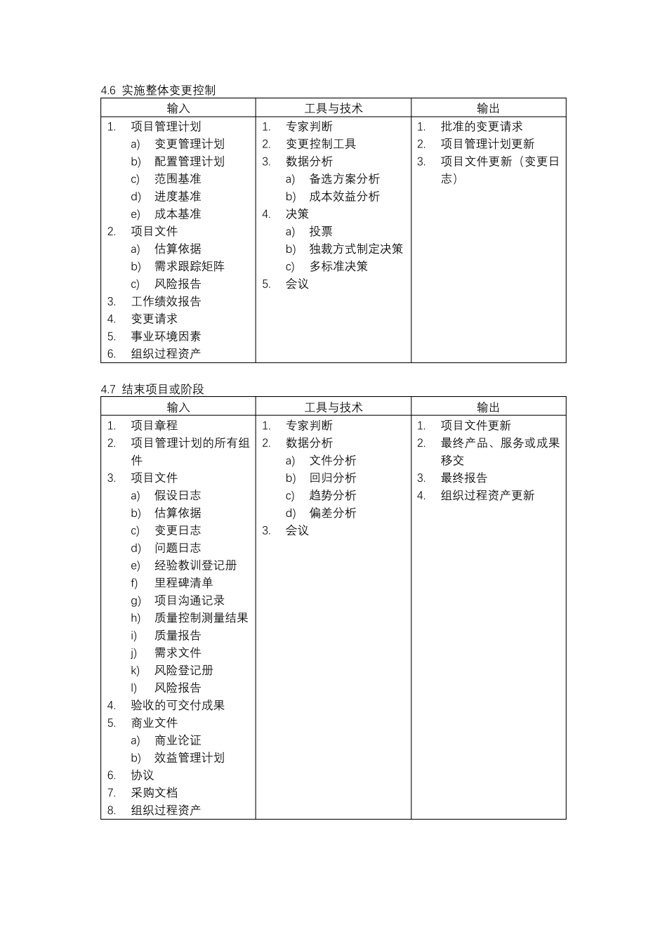 PMP49个过程完整图_第3页