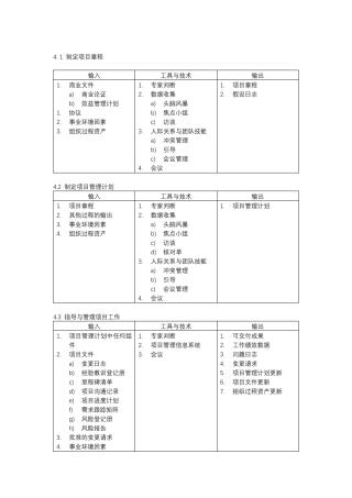 PMP49个过程完整图