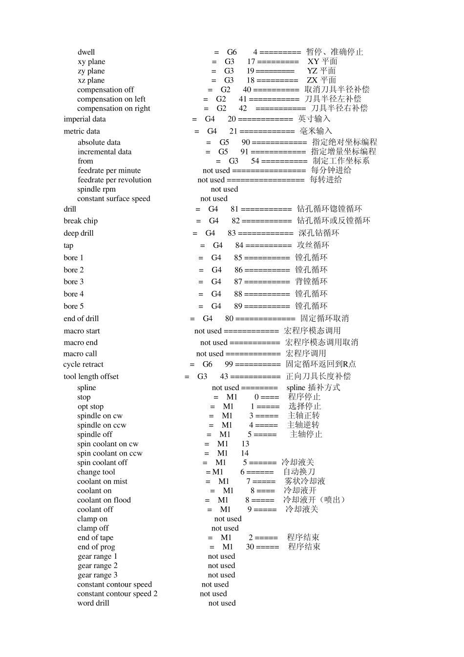 PowerMILL后处理修改教程_第3页