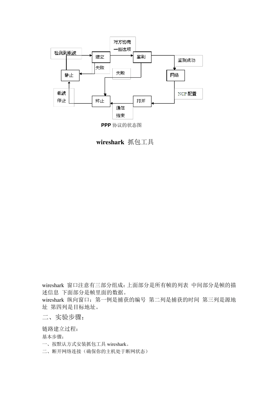 PPP协议分析_第2页