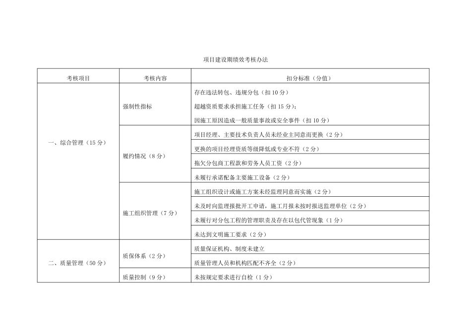 PPP绩效考核指标_第3页