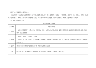 PPP绩效考核指标