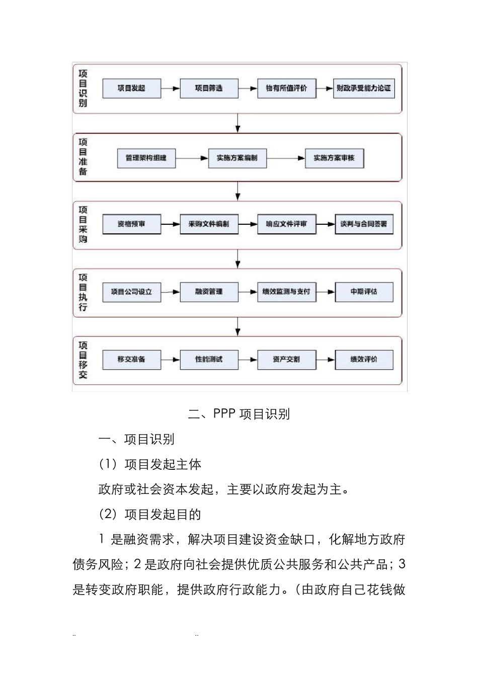 PPP项目总体操作流程图_第3页