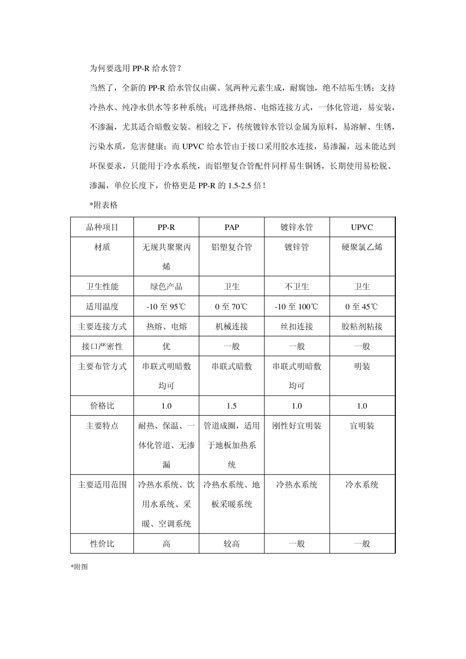PPR给水管_第1页