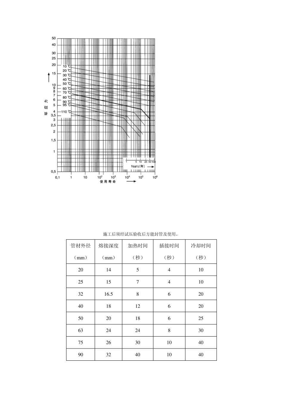 PPR给水管_第3页
