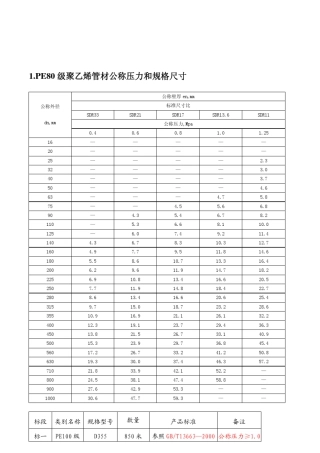 PP、PE、PVC管型号与规格