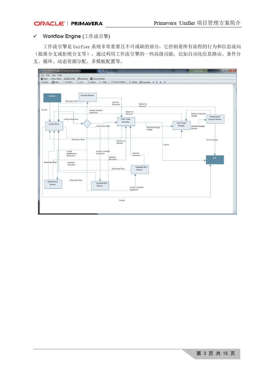 PrimaveraUnifier功能简介_V1.0_第3页
