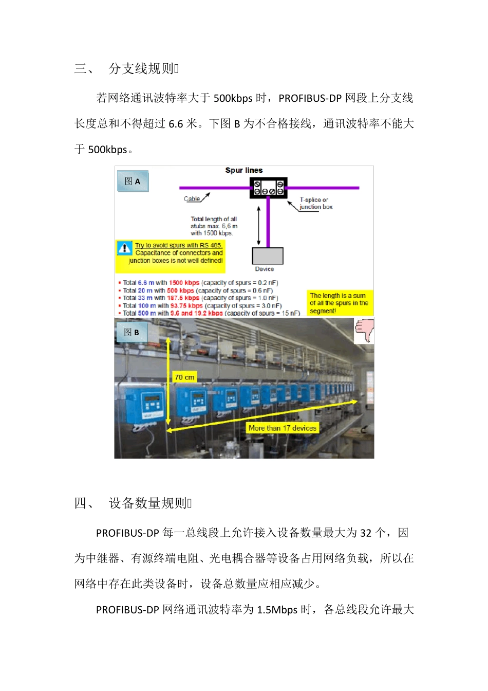 PROFIBUSDP网络隐患排查规则_第2页