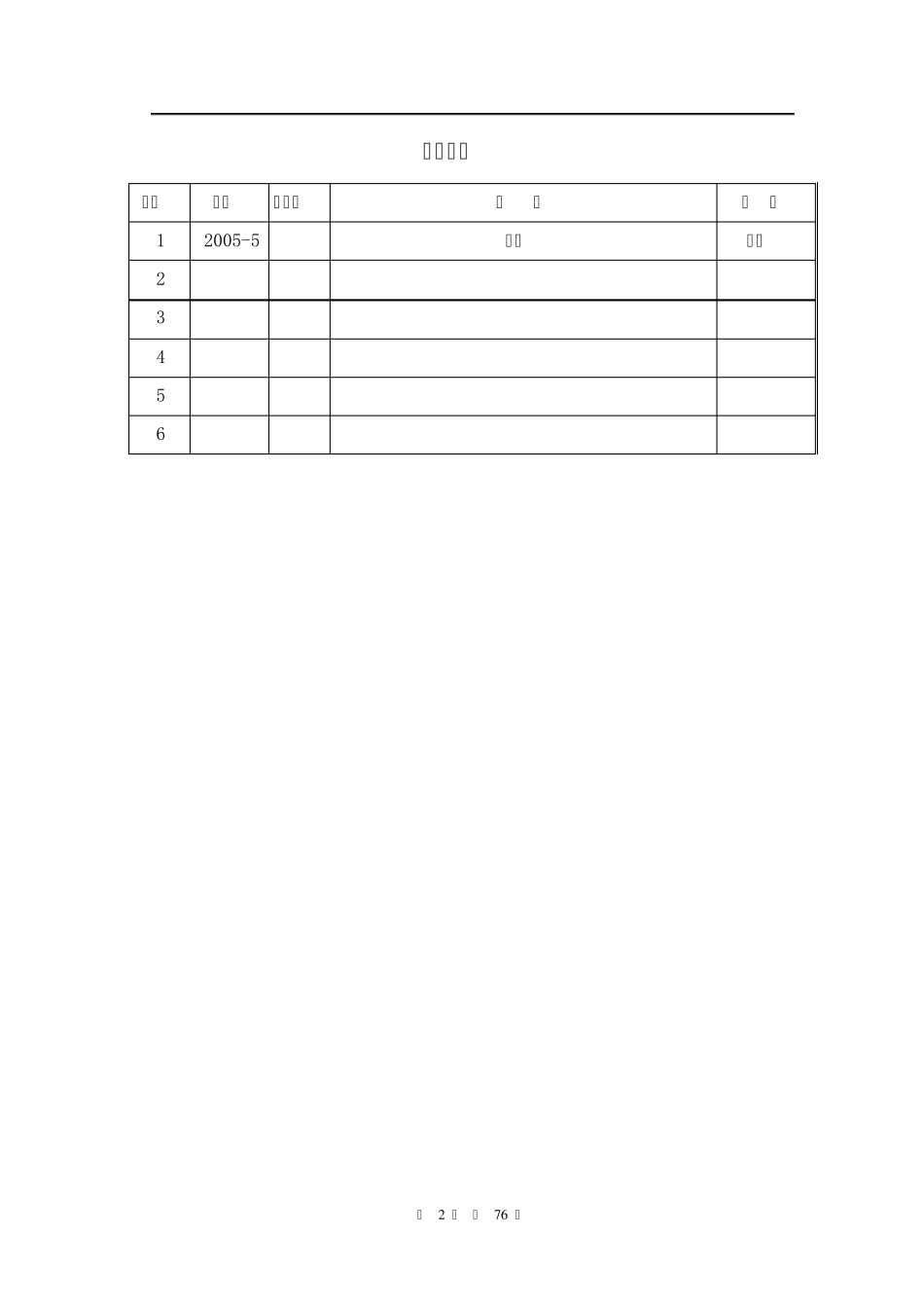 Project2003操作手册[文档在线提供]_第2页