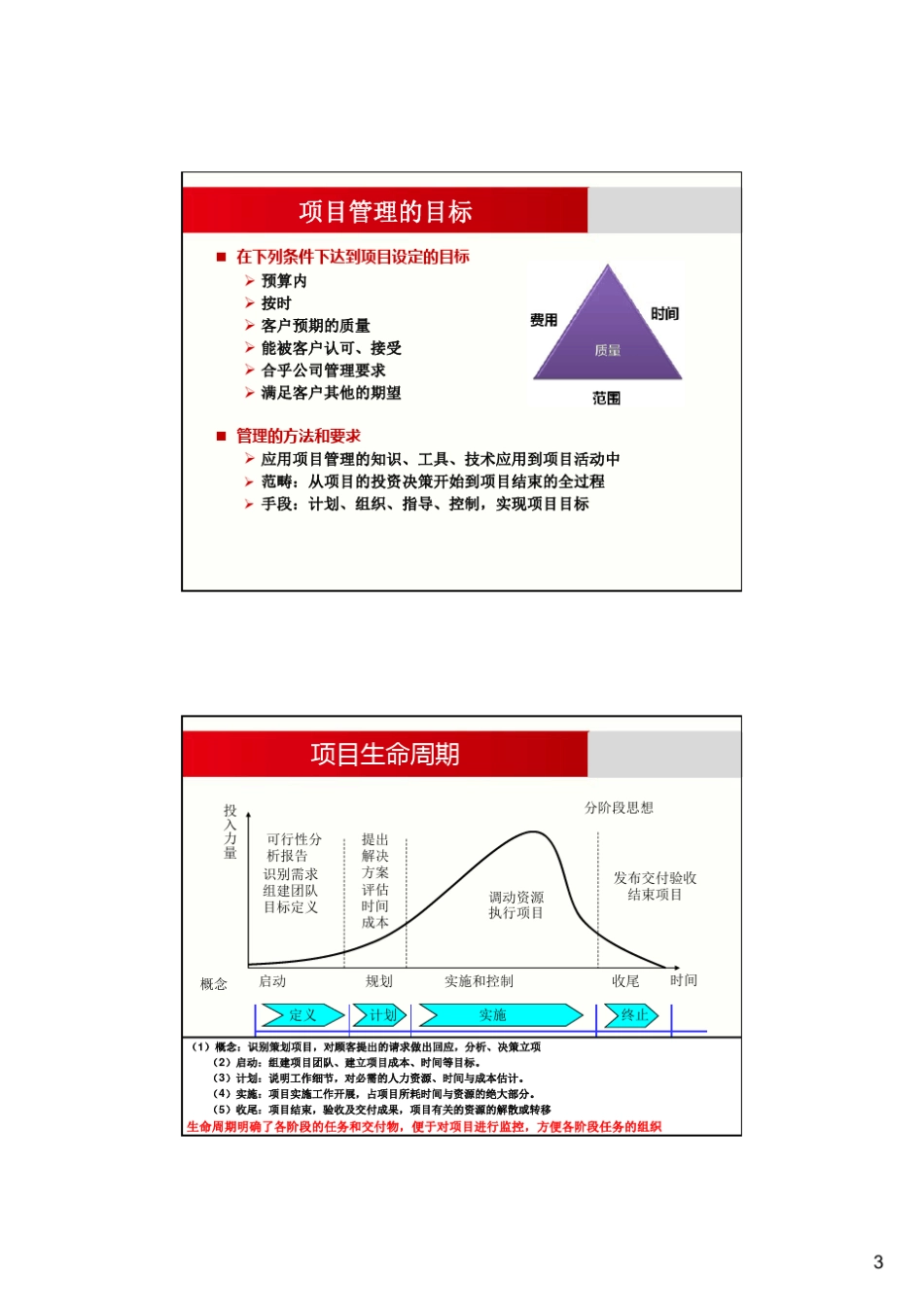 Project2010项目管理课件_第3页