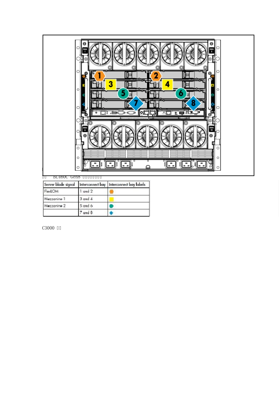 ProliantGen8服务器硬件、系统安装_第2页