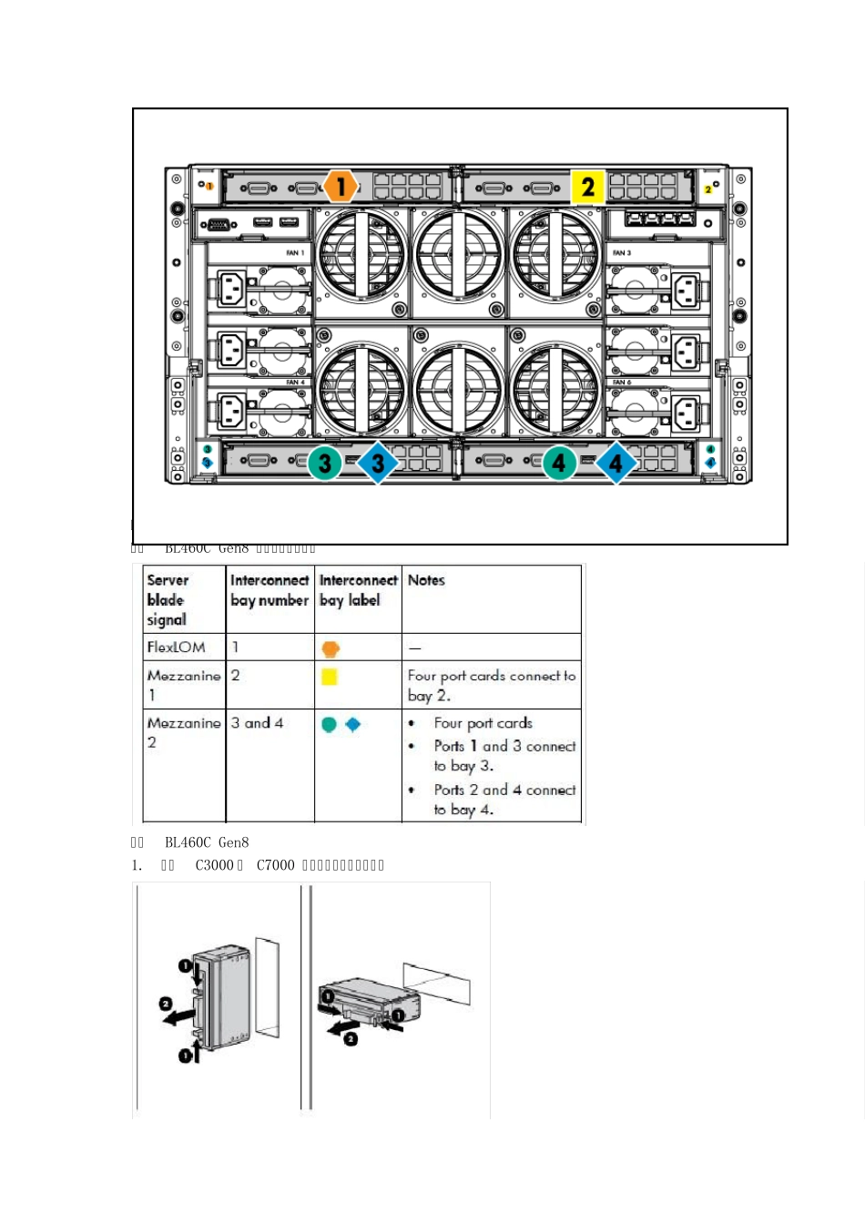 ProliantGen8服务器硬件、系统安装_第3页