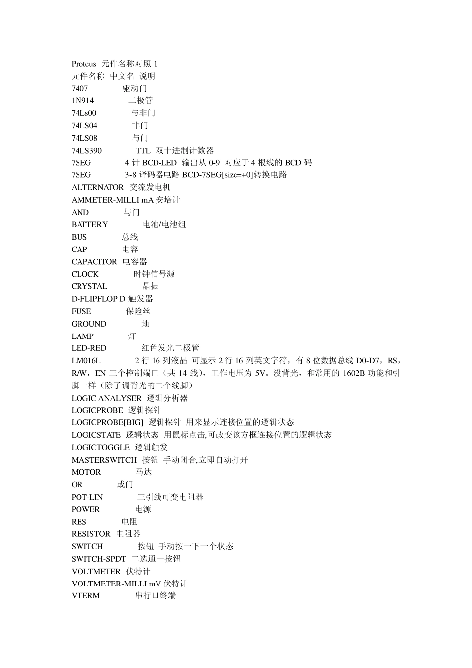 proteus元件对照表amp;元件封装_第1页