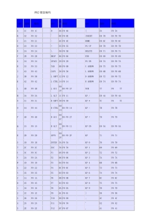 PS2键盘和USB键盘编码表