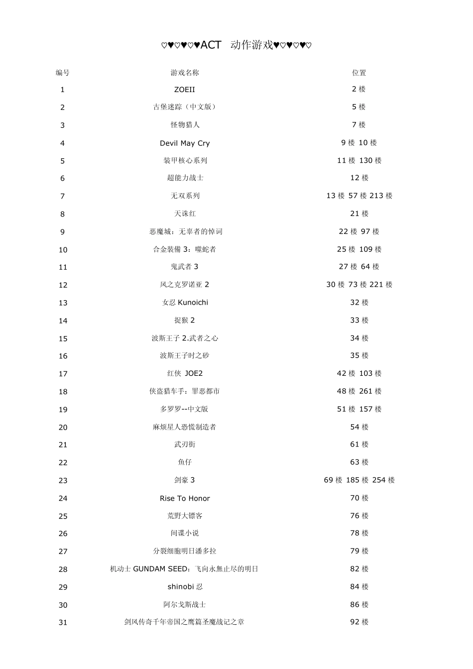 PS2经典游戏推荐册_第1页