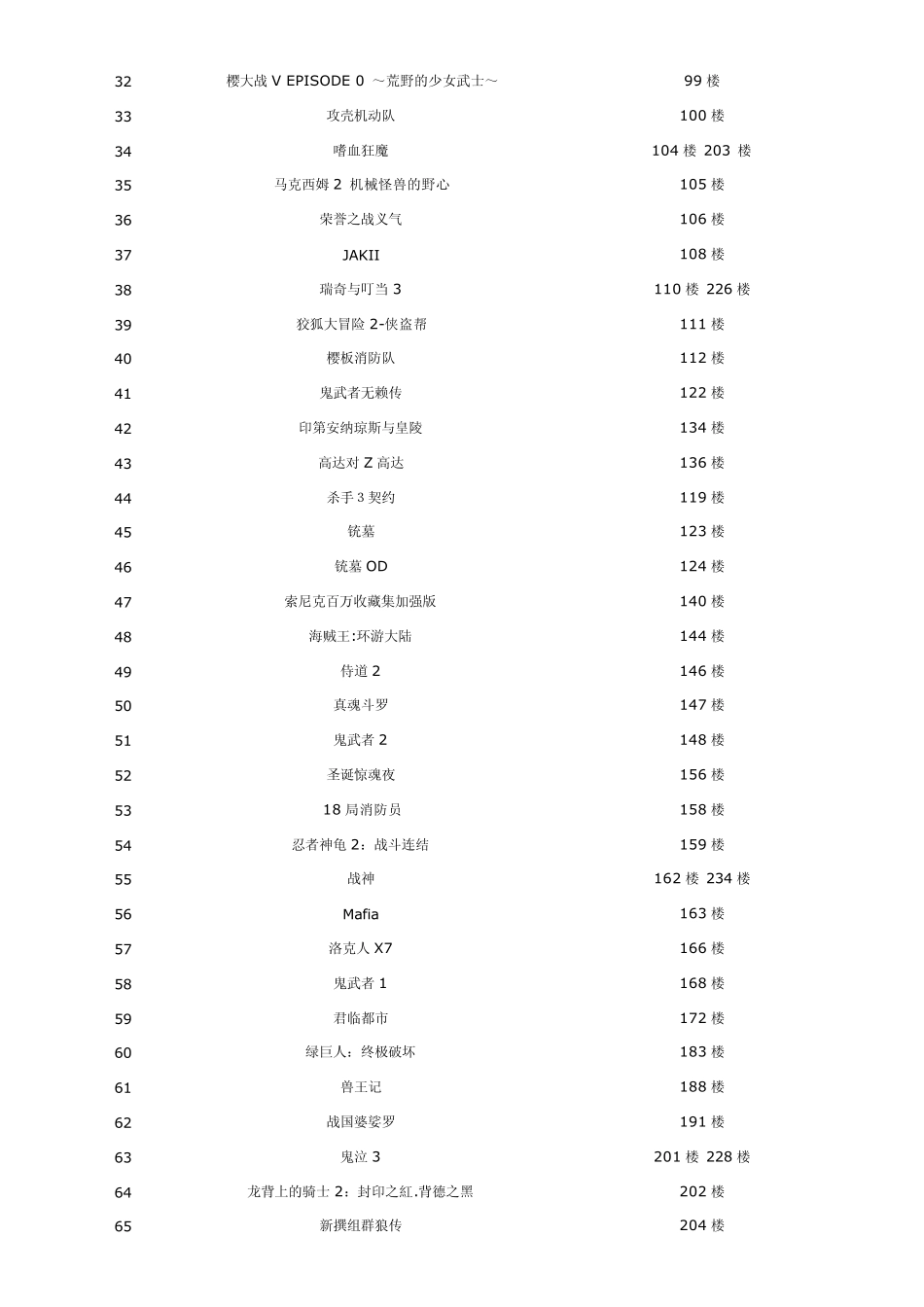 PS2经典游戏推荐册_第2页