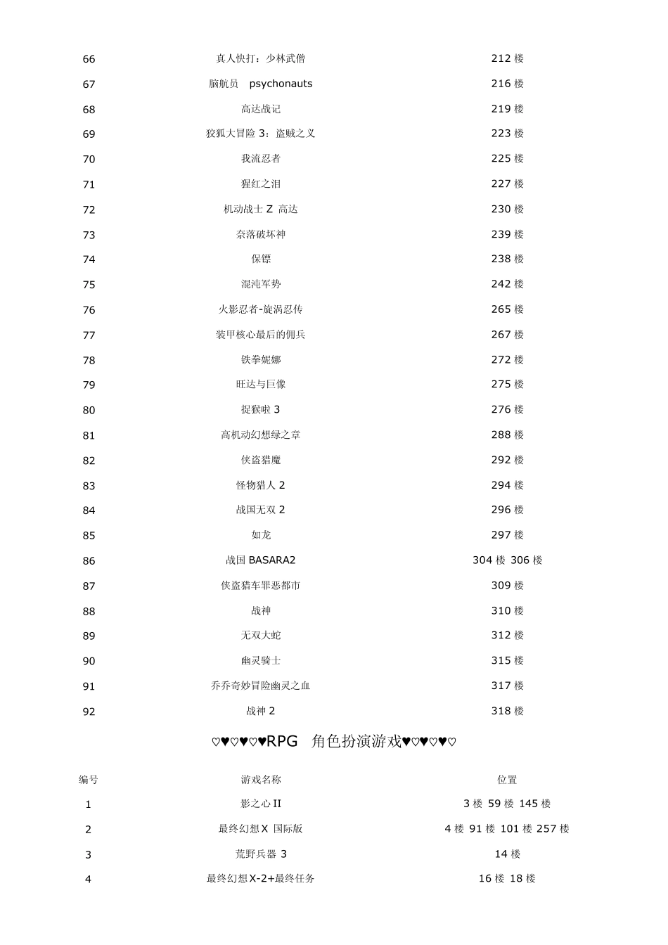 PS2经典游戏推荐册_第3页