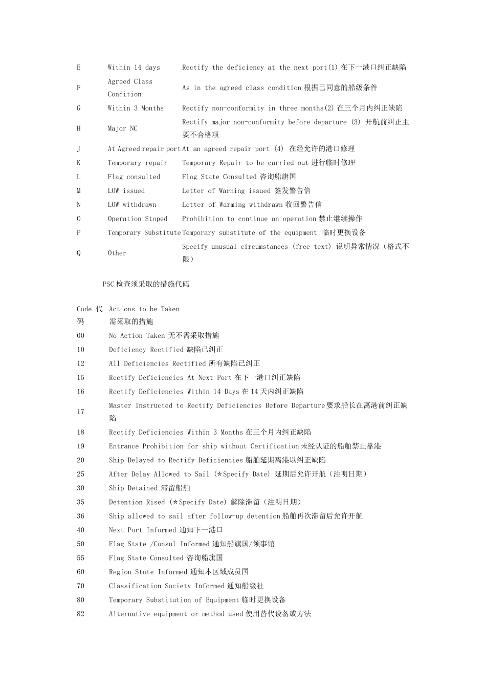 psc检查缺陷及其相关知识_第2页