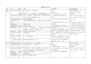 PSP跨越真实攻略(自整理表格)
