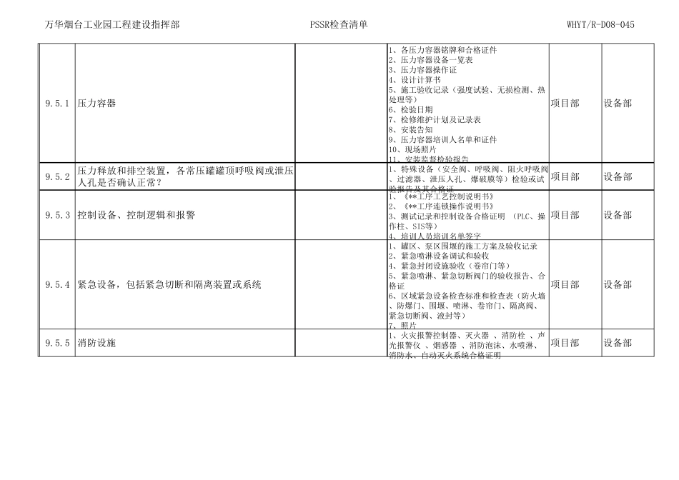 PSSR启动前安全检查清单_第2页