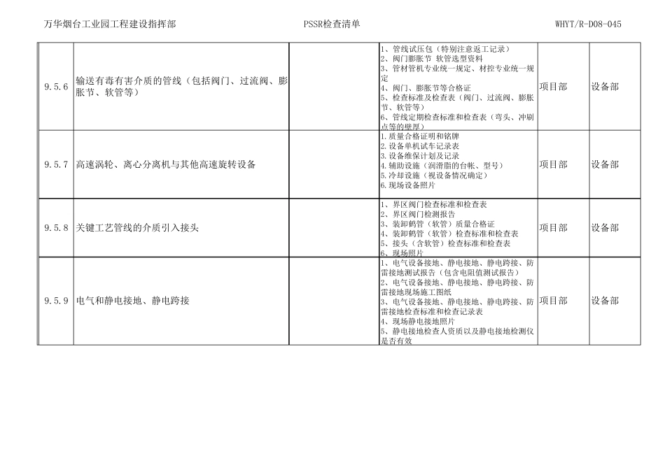 PSSR启动前安全检查清单_第3页